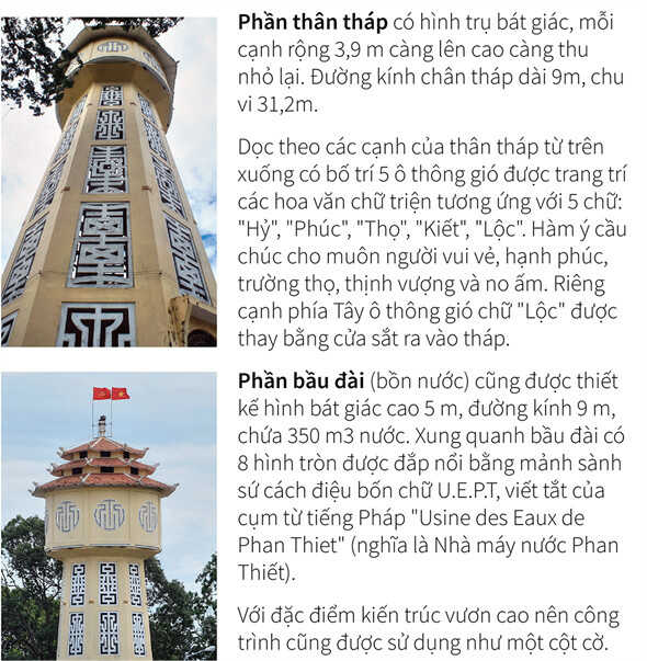 Kiến Trúc Độc Đáo Tháp Nước Phan Thiết Bình Thuận